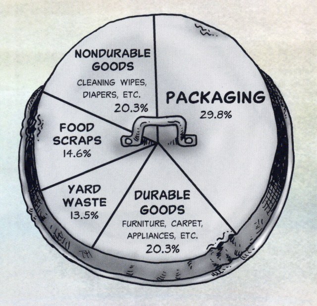 derf-backderf-trashed-comics